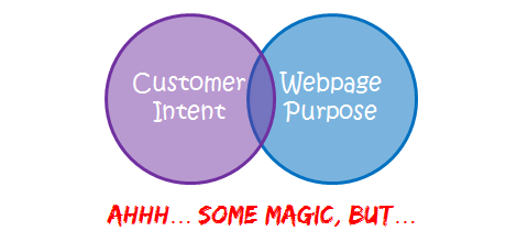 slight match customer intent website purpose
