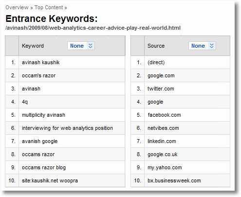 entrance keywords and sources