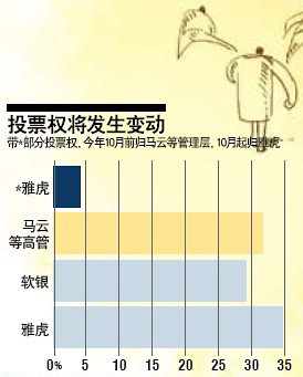 马云打响争夺阿里巴巴公关战